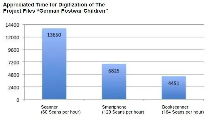 Estimate of Hours Worked