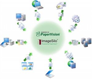 PaperVision and Image Silo