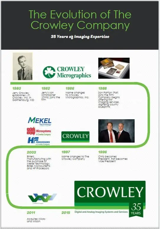 The Evolution of The Crowley Company with 35 years of Imaging and Records Scanning Experience