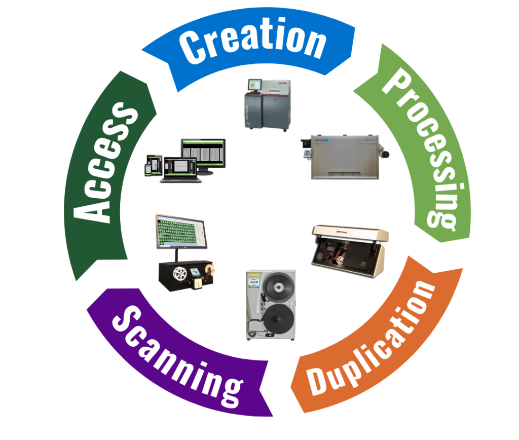Microfilm, Scanner Parts and Supplies The Crowley Company